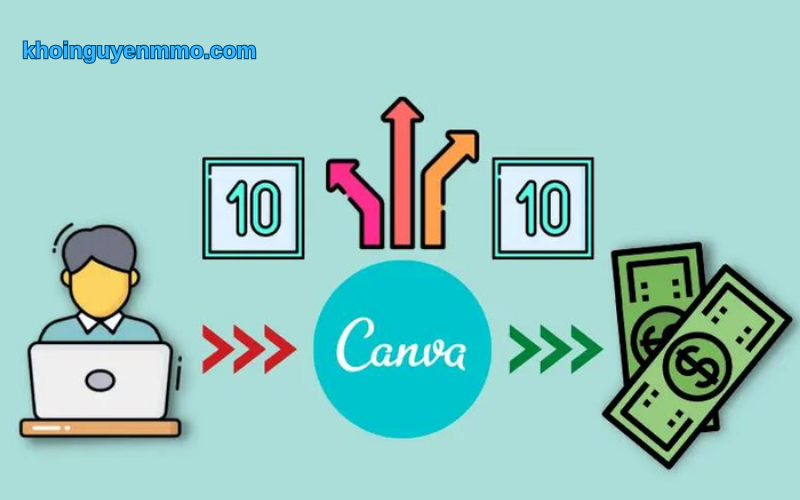 Canva - Web kiếm tiền