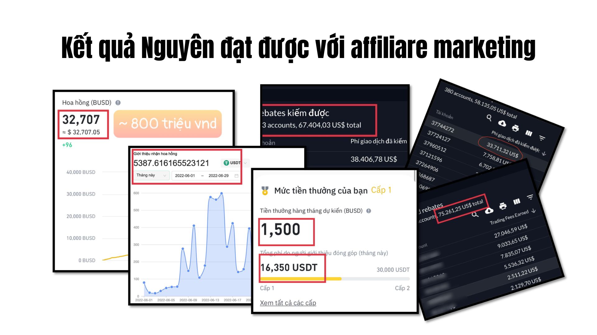 Kết quả học viên